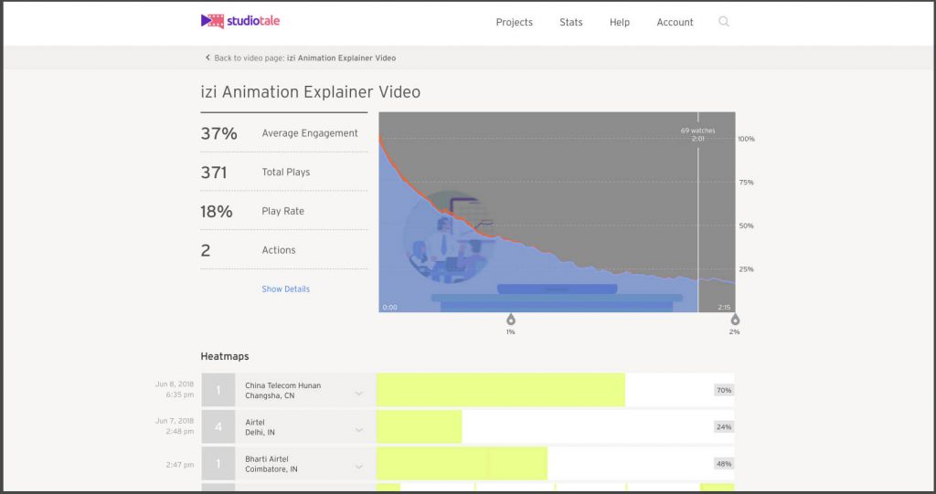 wistia_analytics-studiotale