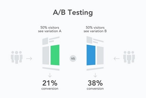 A/B test