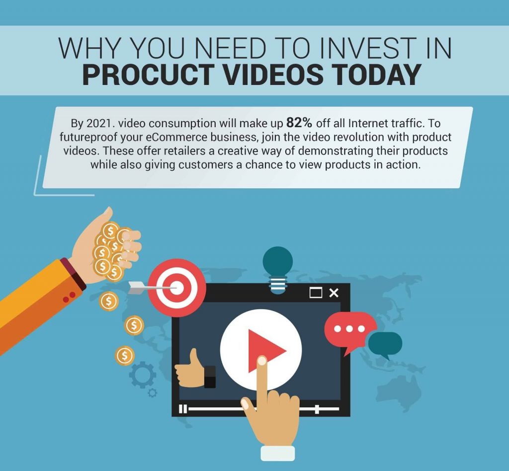 Infographics on Product Videos