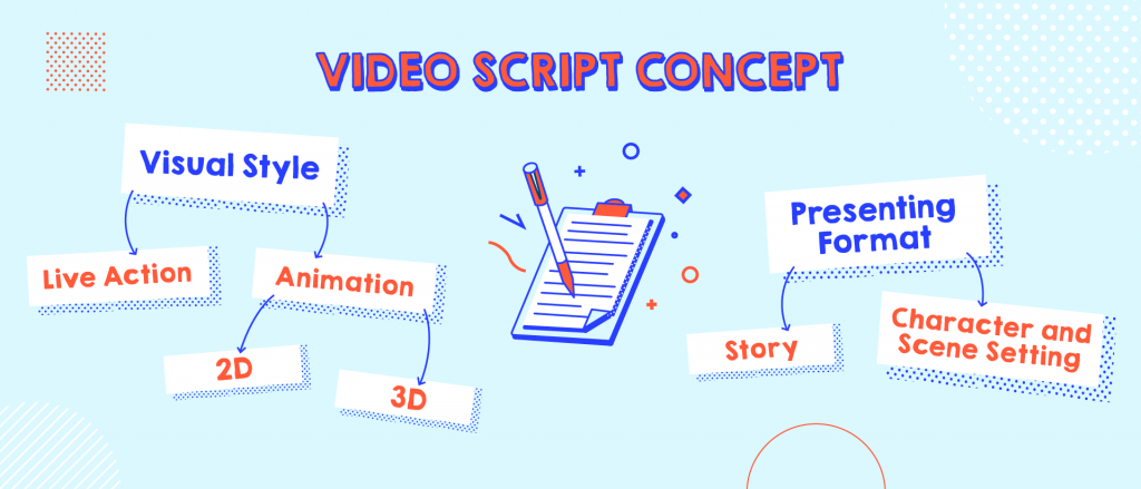 explainer video concept