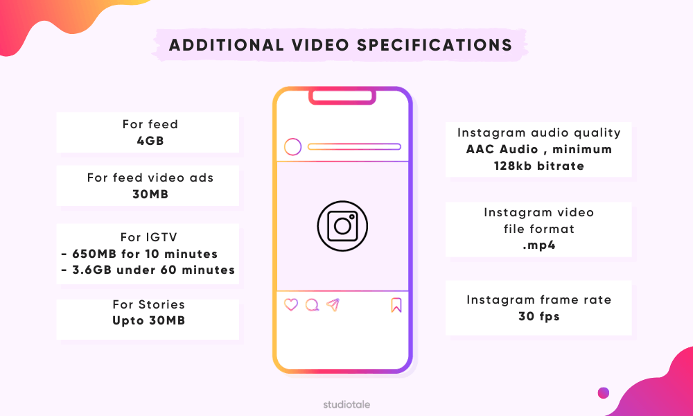 Additional Instagram Video Specifications